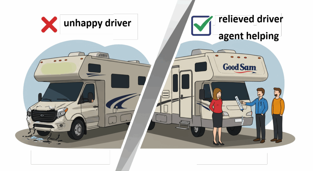Why Good Sam RV Insurance Is the Top Choice for RV Owners in America Posts